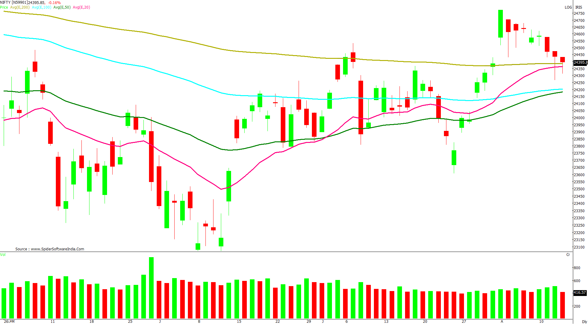 Manas Jaiswal Research Analyst Image